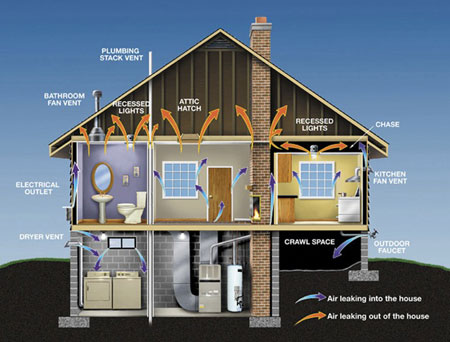 spray foam prevents air leaks