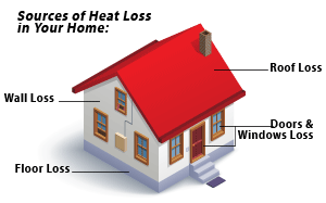 Canada spray foam reduces heat loss in home